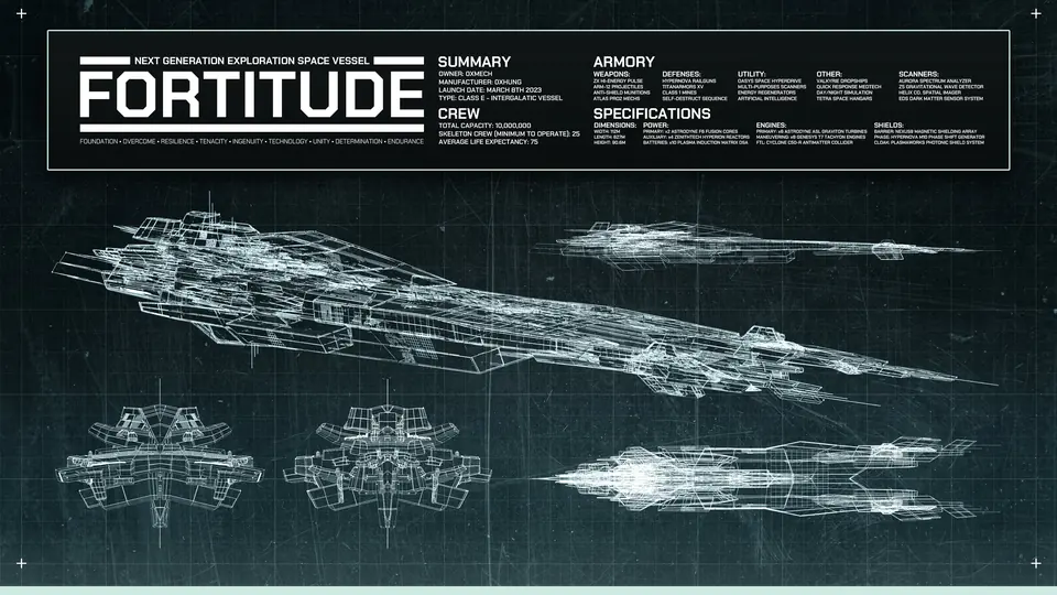 Fortitude — Personal