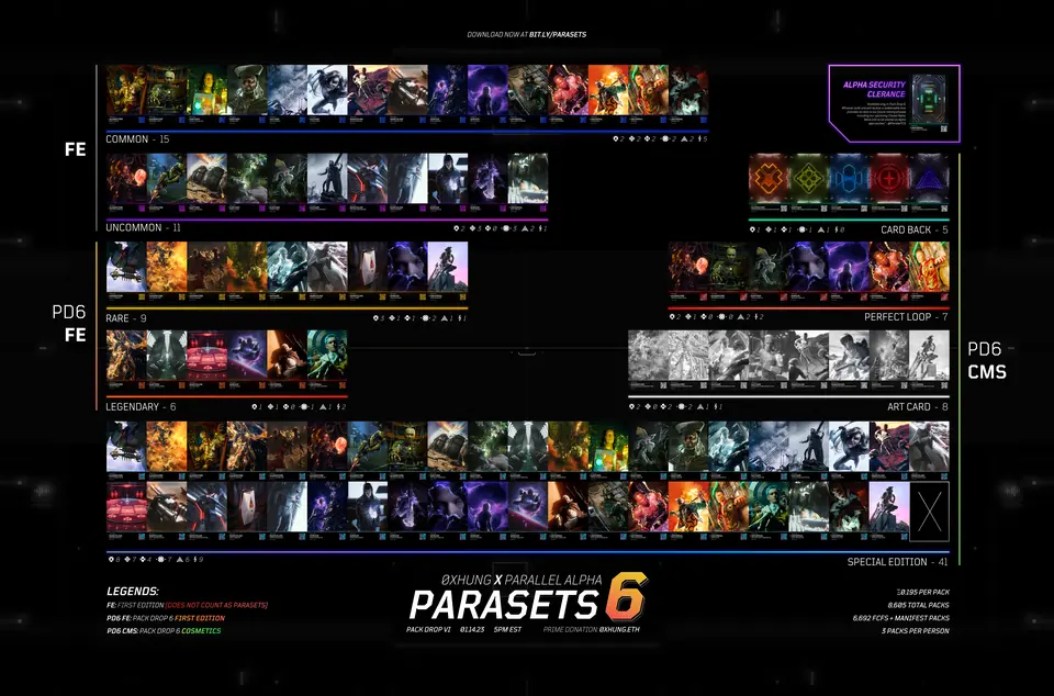 Parasets — Personal